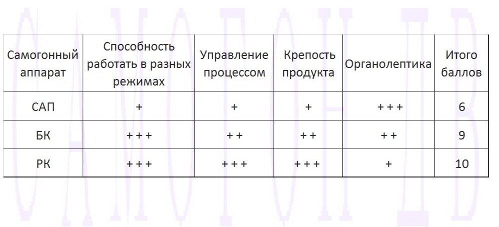 Из 12 баллов