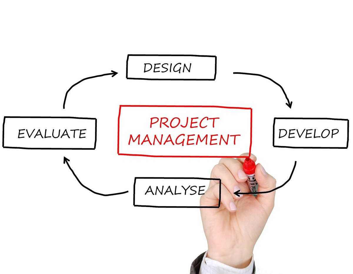 Маркетинг в управлении проектами