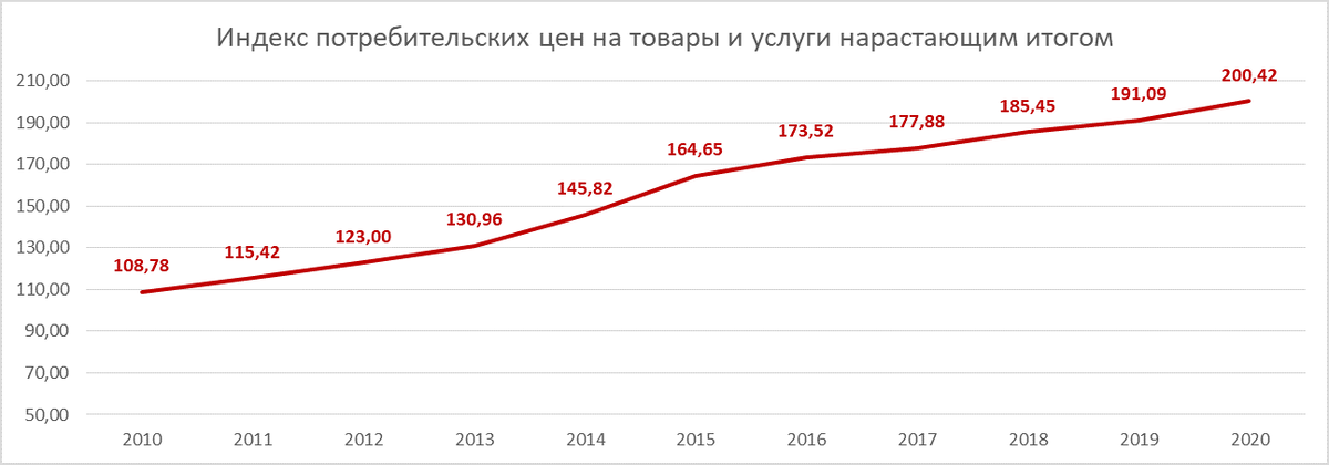 Источник: Росстат
