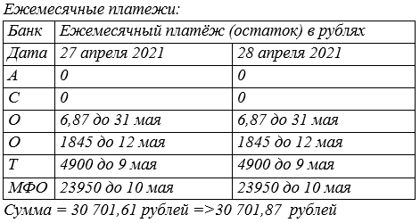 Без изменений