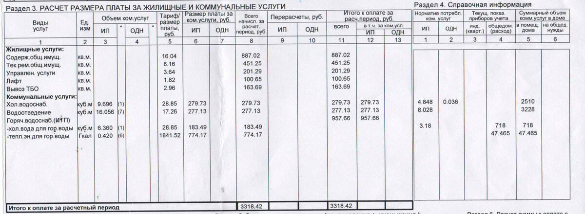 Период расчета коммунальных услуг