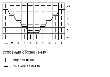 Носки с геометрическим узором, схема