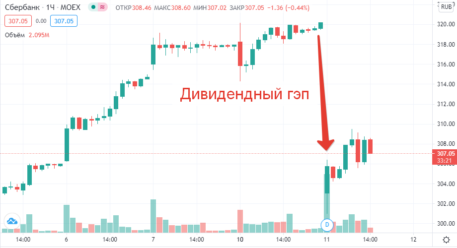 Какими российскими акциями торговать