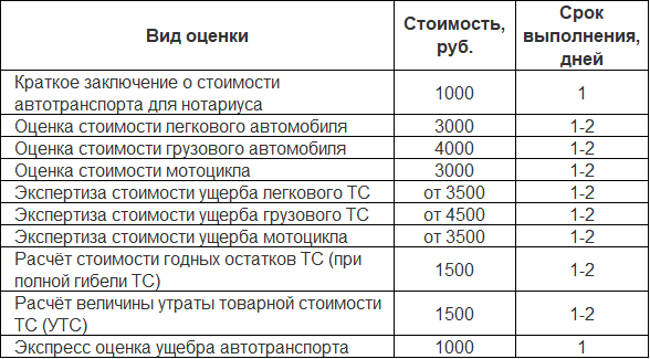 образец оценки автомобиля для нотариуса по наследству. оценка автомобиля для нотариуса. оценка автомобиля для нотариуса. оценка автомобиля для суда. оценка авто для нотариуса.