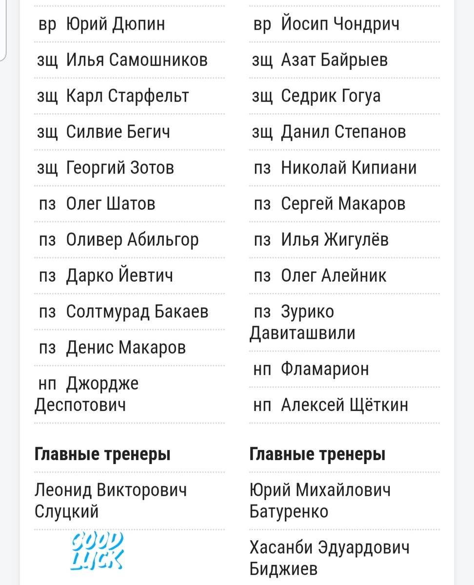 Составы команд. "Рубин" слева
