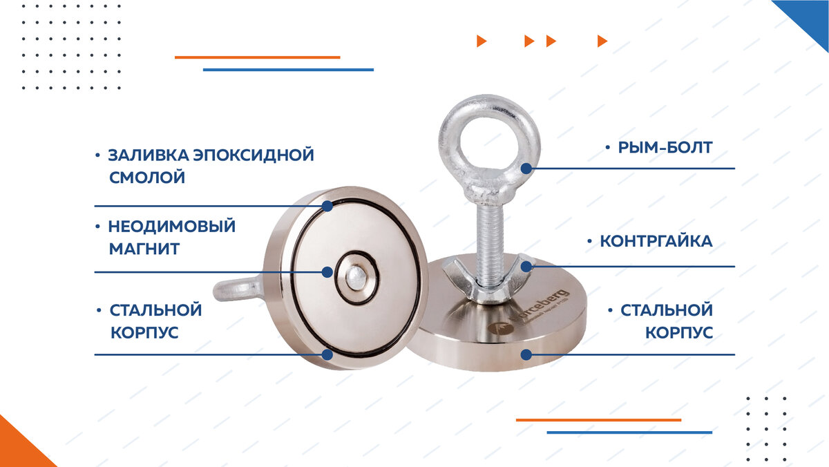 Как привязать поисковый магнит схема