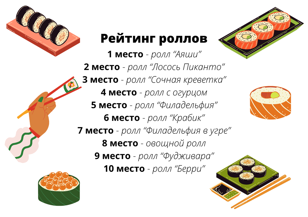 Рейтинг самых вкусных ролл. Методики вок бэк. Суши вок калорийность.