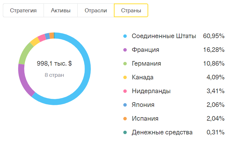 Источник - Тинькофф