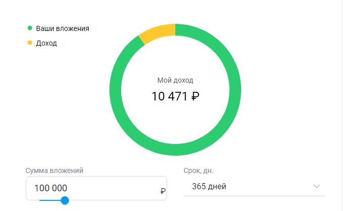 Расчет прибыли по индивидуальным условиям  накопительного счета АО «Экспобанк»