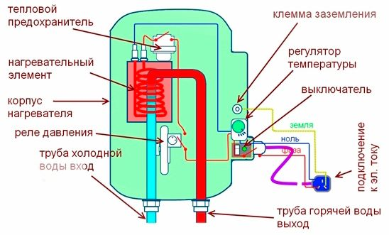 Водонагреватель проточный smart профи хоум протекает кран при повороте на горячую воду