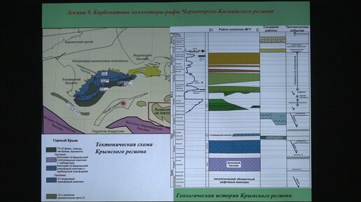 Габдуллин Р. Р. - Нефтегазоносные бассейны мира - Лекция 9