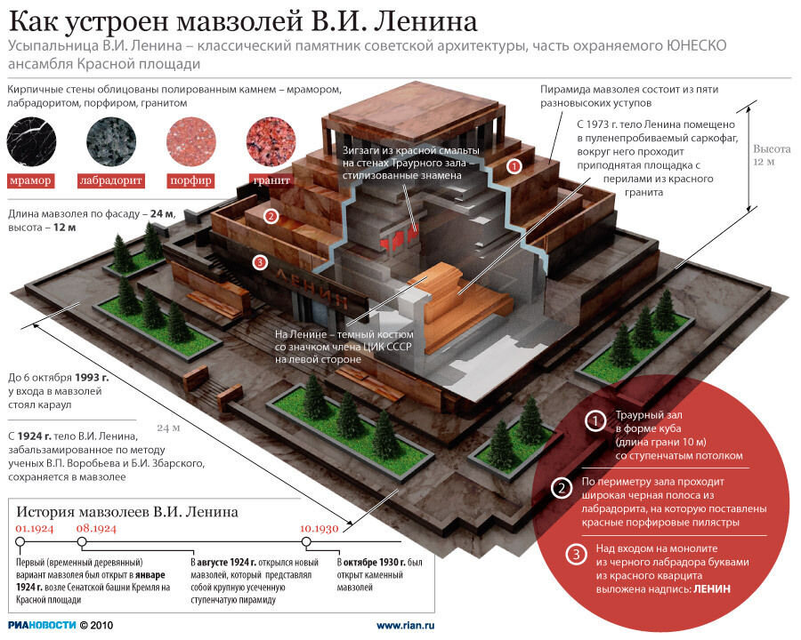Внутреннее устройство гробницы. Еще вчера эта схема относилась к документам особо охраняемой  государственной тайне