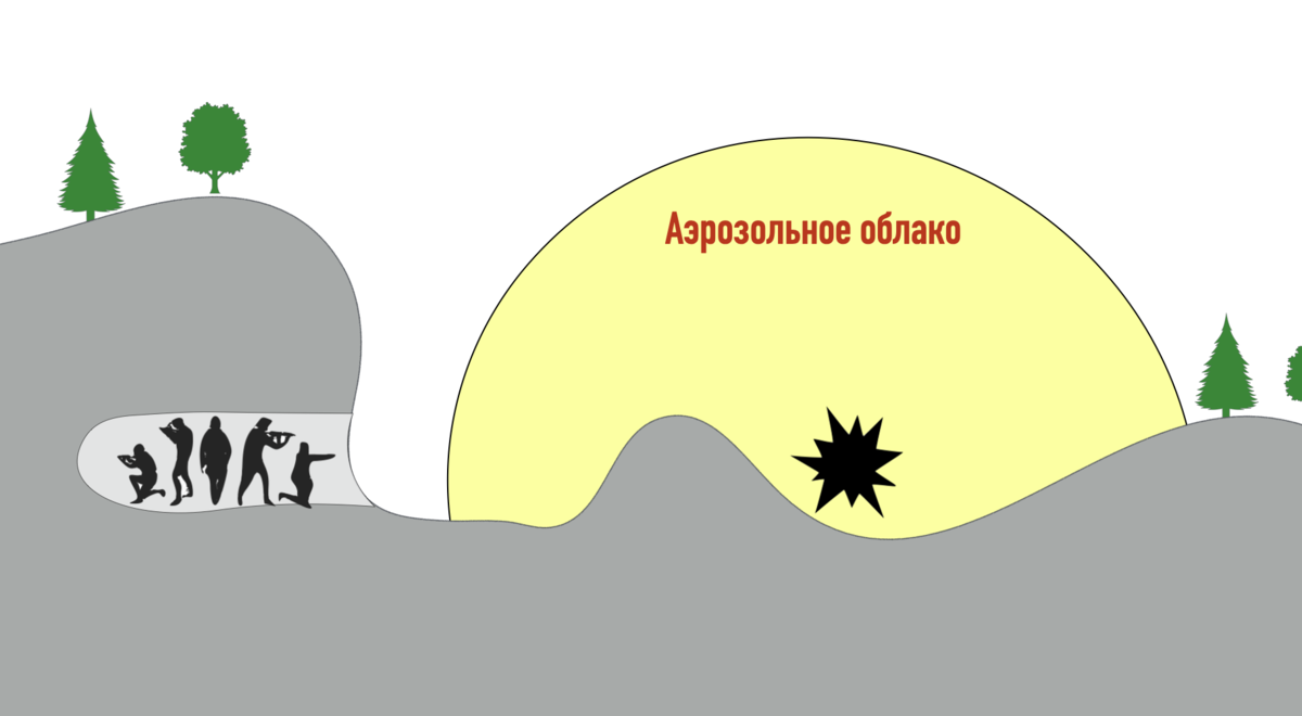 Что это за оружие "Солнцепёк" и почему его так боятся враги России