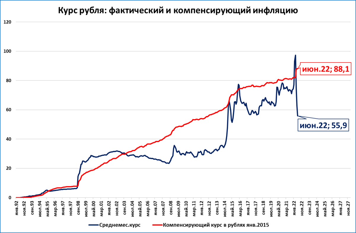 Почему курс доллара рубль