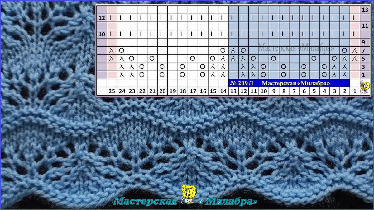 Ажурные узоры для вязания спицами: схемы и описания