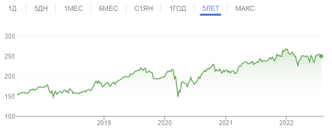 McDonald`s списала убыток $1.2 млрд на русофобии