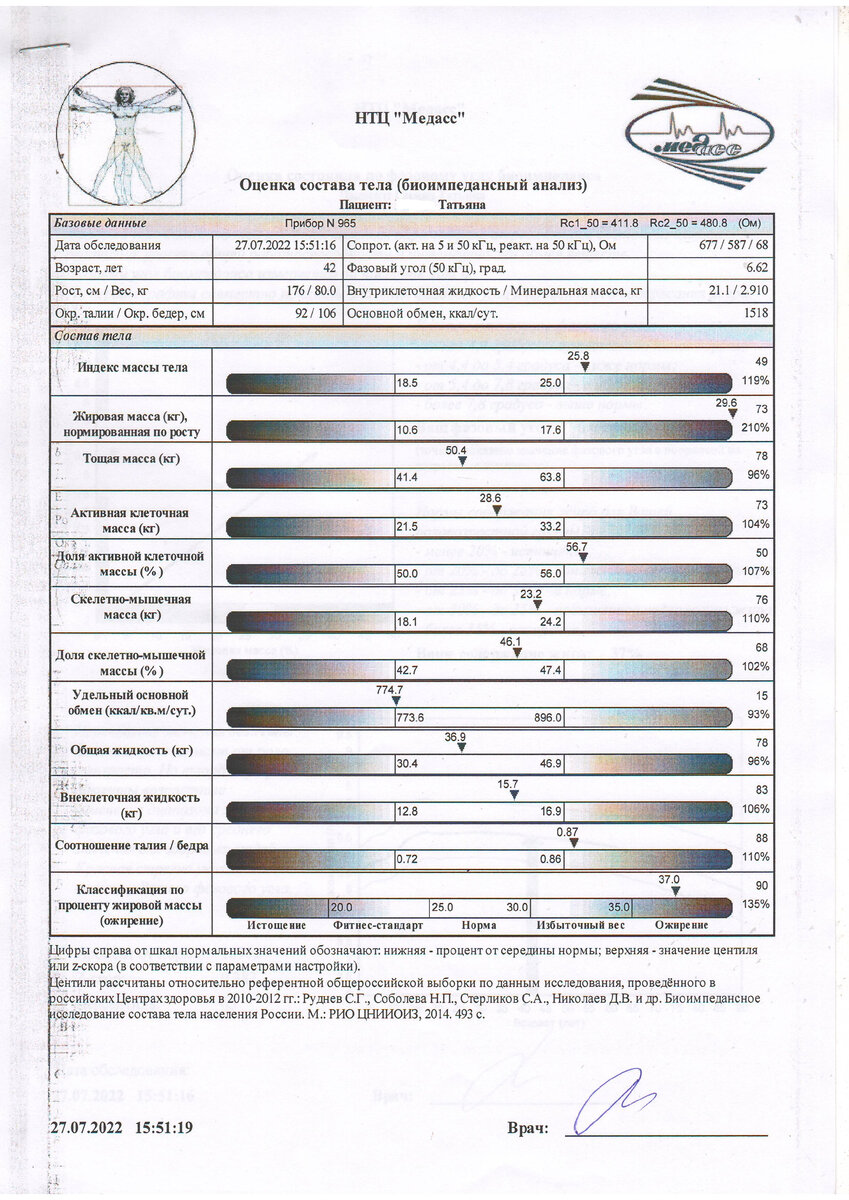 Биоимпедансный анализ спб