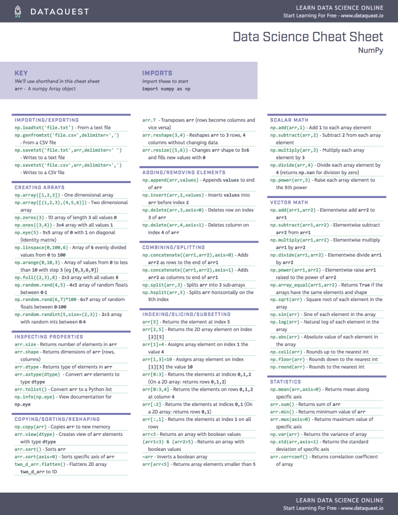 NumPy. Шпаргалки. | Секреты python | Дзен