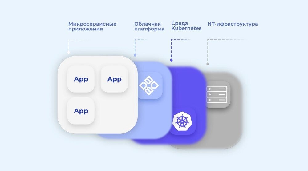 Облачная платформа