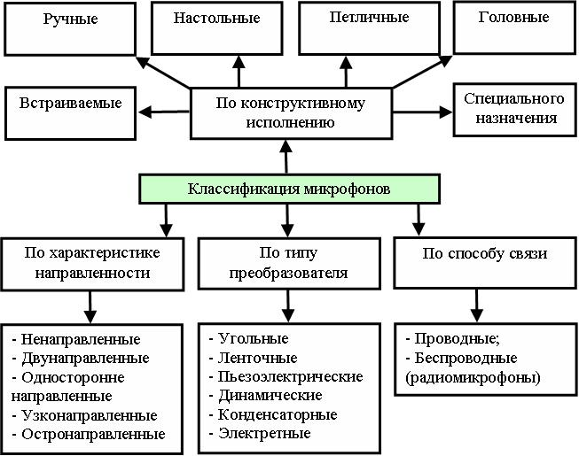 Re: Простой микшер. (КН)