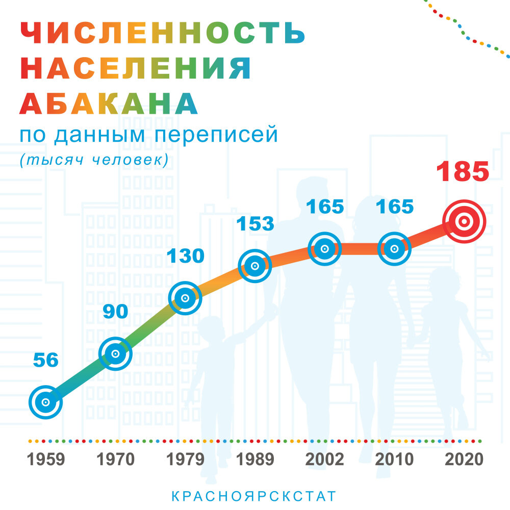 Абакан численность населения 2024