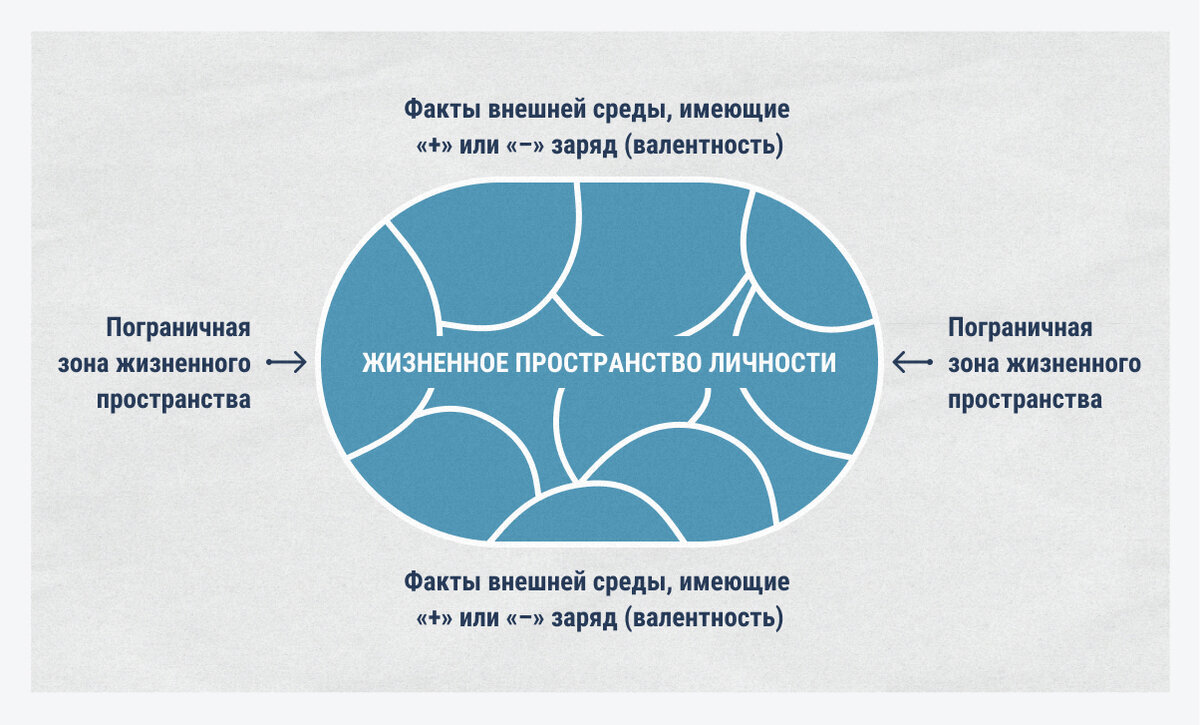 Карта мир личность человека