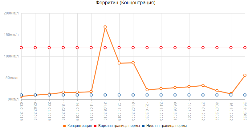 Кетоацидоз при сахарном диабете