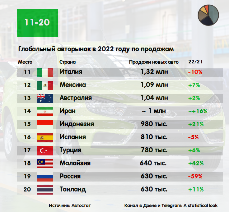 На каком месте экономика стран. Рейтинг стран по населению 2022. Место России по ВВП В мире 2022. Место России в мире 2022.