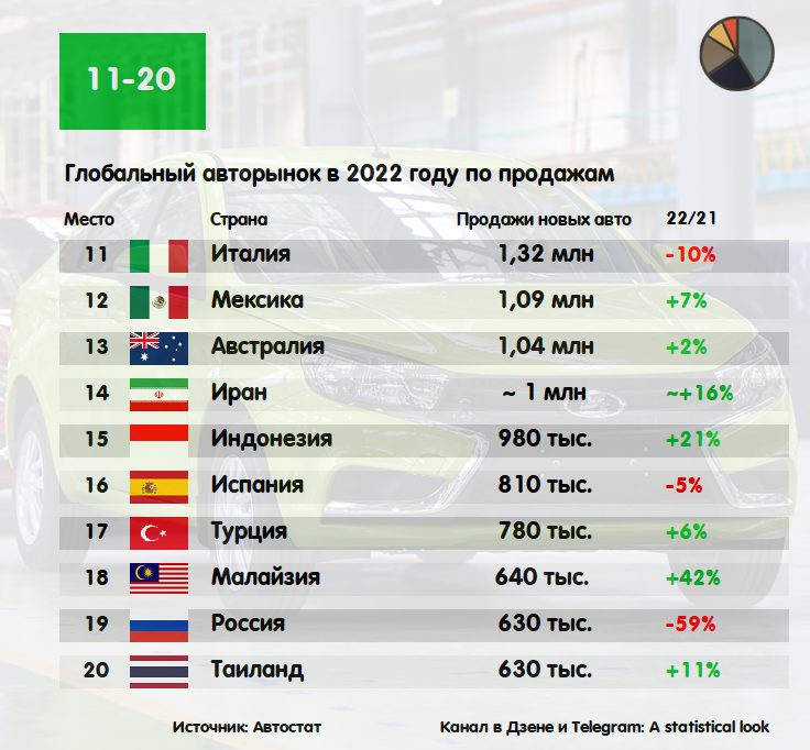 В 2021 в мире было 14 стран