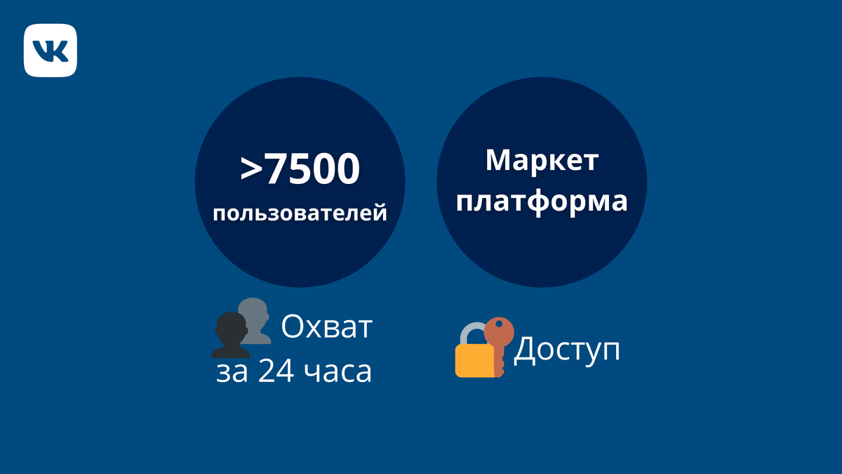 Требования к монетизации ВКонтакте