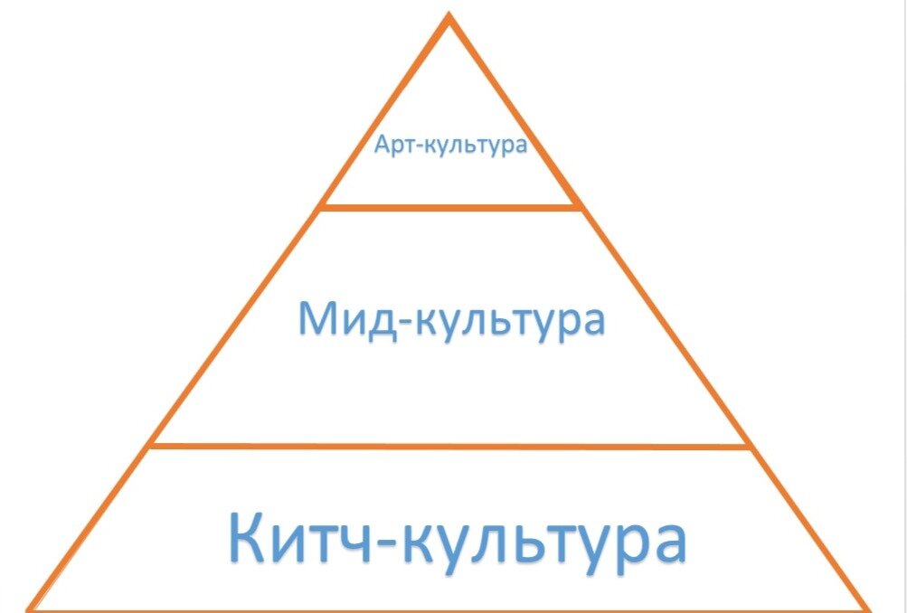 Массовая культура схема