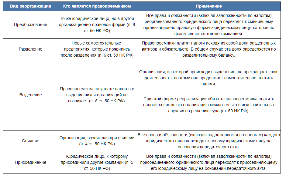 Федеральный закон о бухгалтерском учете - Российская газета