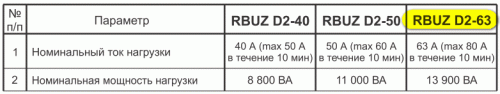 Реле напряжения RBUZ – модели, токи и мощность 
