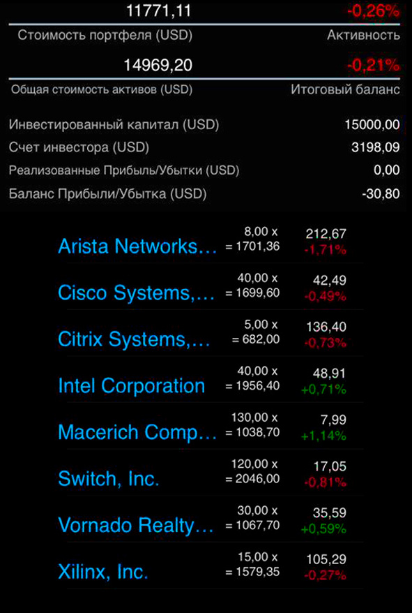 13-08-2020,  покупки 11.700 $ 