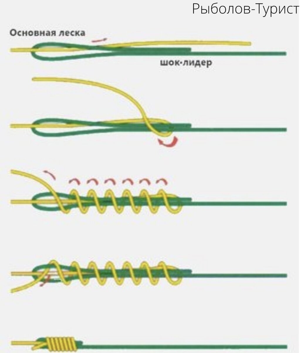 Узел шок лидера