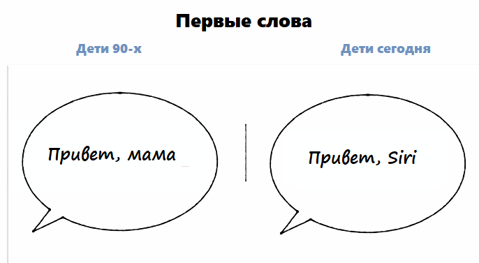 Просто 90-е были лучше ;)