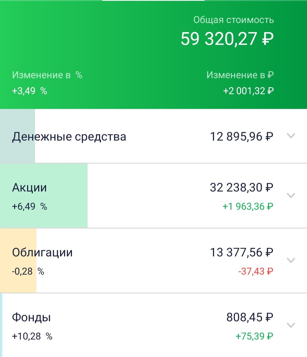 Это счет, открытый в Сбербанк инвестор. Здесь я инвестирую в рублях. А в Тинькофф я инвестирую в долларах.