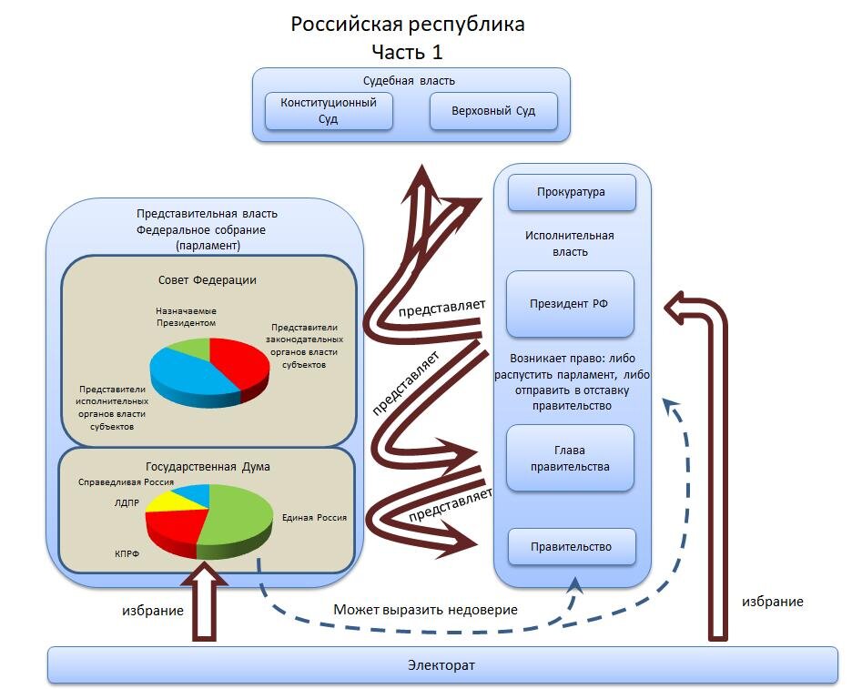 Республиканская форма правления - презентация онлайн