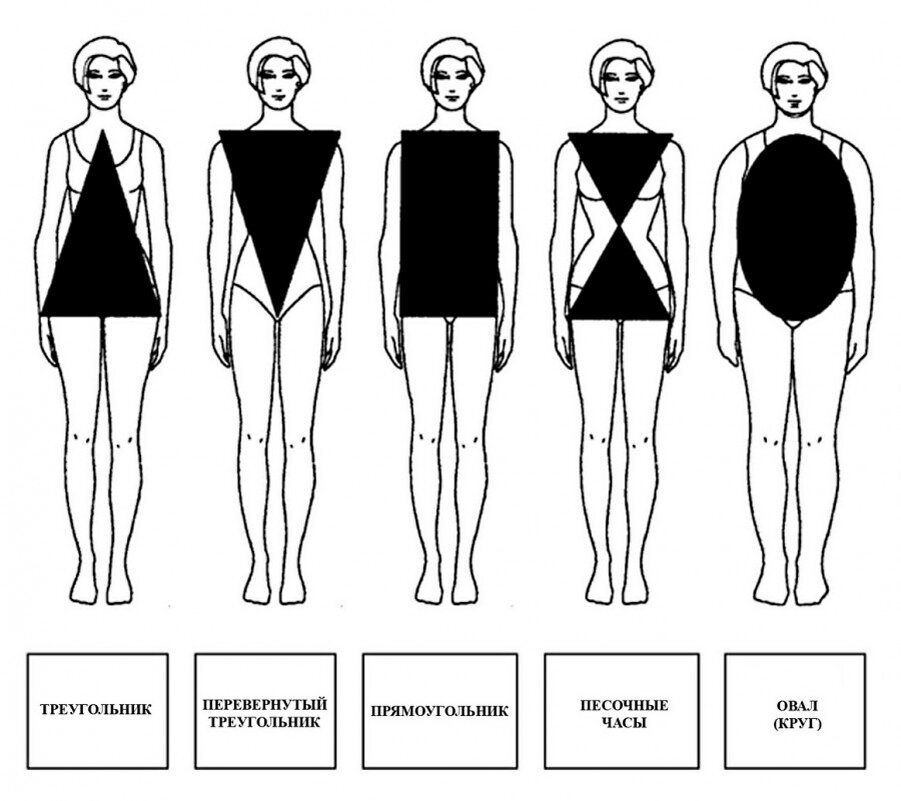 Фигура треугольник у женщин