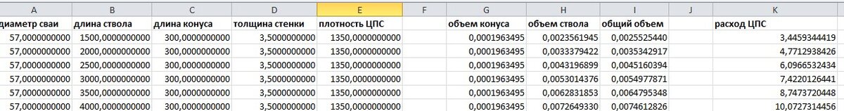 Заполнение свай цементно песчаной смесью пропорции