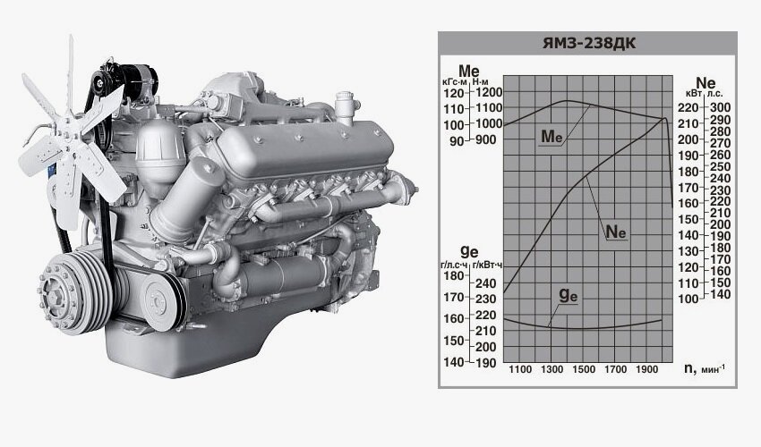Схема двигателя ямз 238. Ямз 238 характеристики двигателя. Модель двигателя ямз 238. Масляная система двс ямз 236. Двигатель ямз 238 описание.