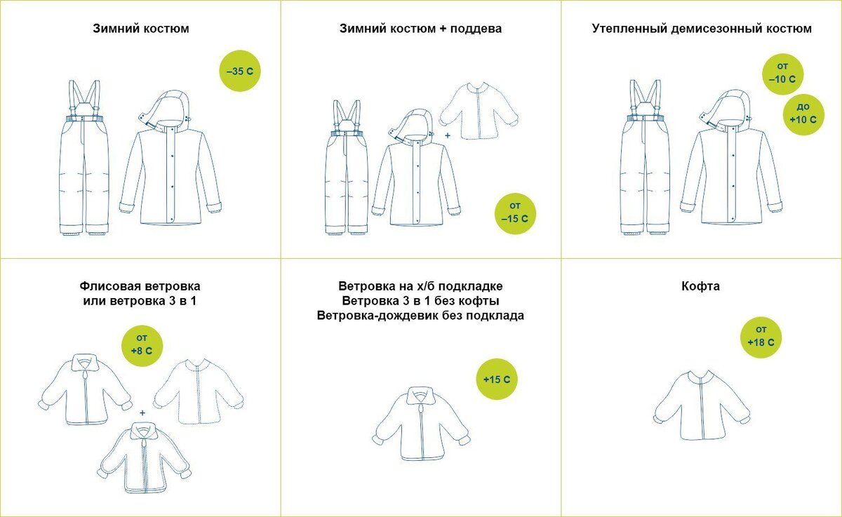 Рекомендации по выбору детской  одежды из мембраны.