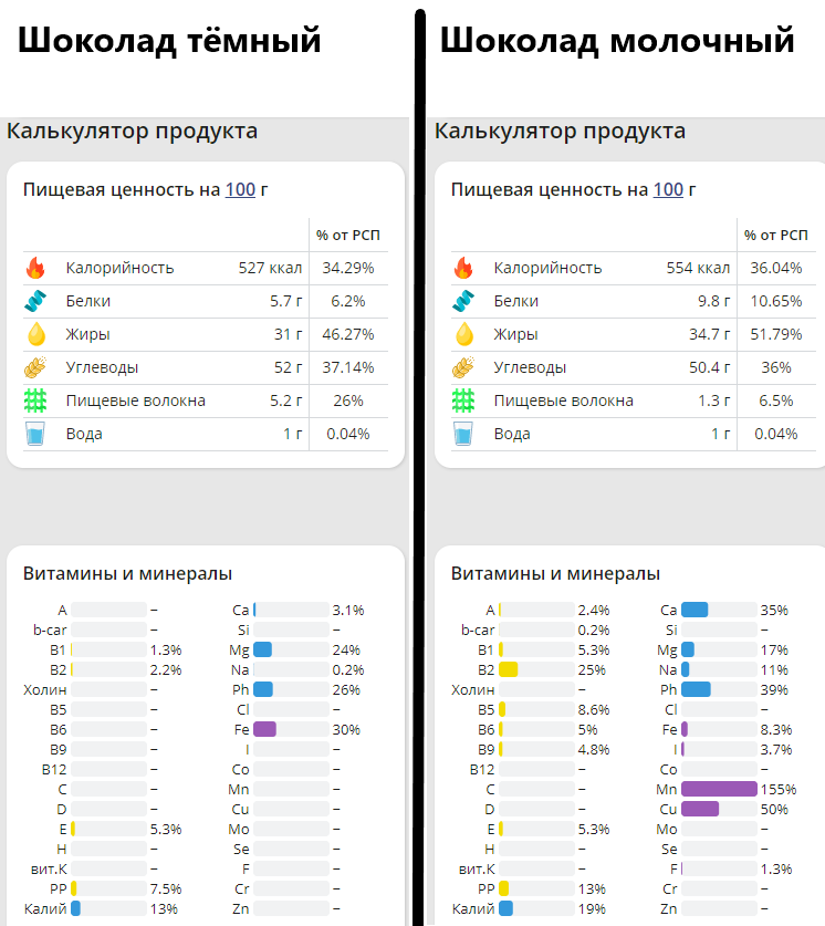 источник: https://health-diet.ru/