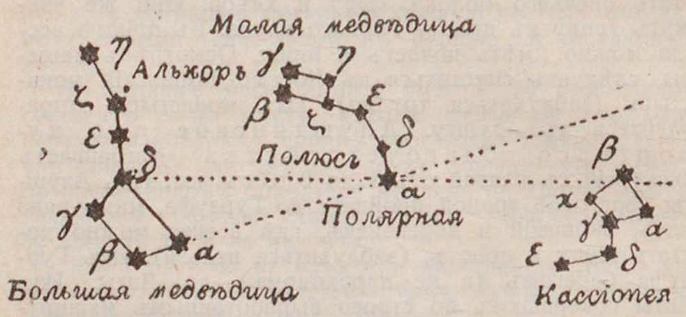 Ориентирование по звездам