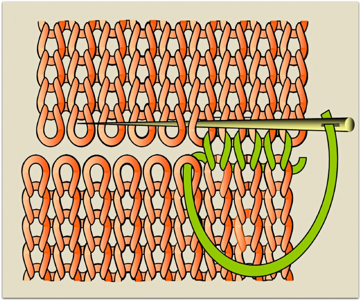Соединение деталей спицами. Трикотажный шов петля в петлю. Трикотажный шов петля в петлю иглой. Схема трикотажного шва петля в петлю. Трикотажный шов резинка 1х1.
