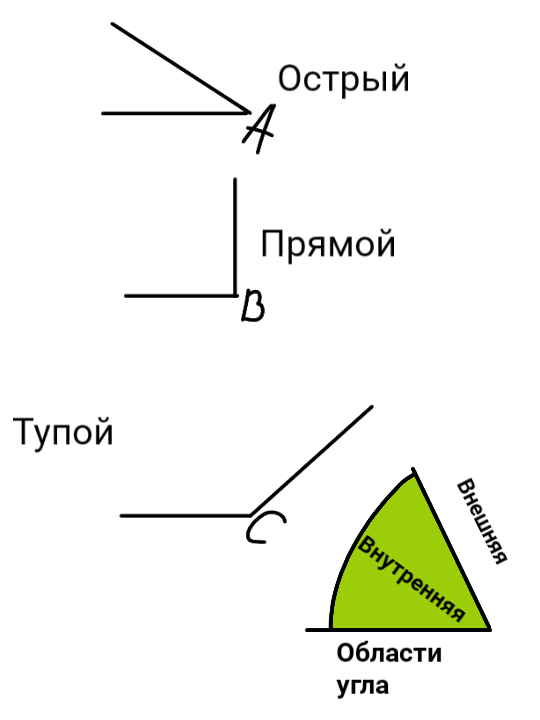 Рис.1. Углы и их виды.
