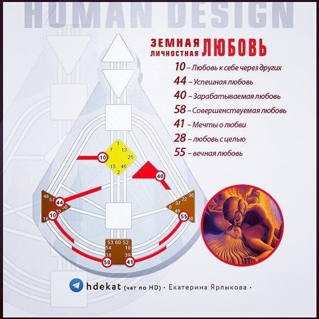 Центры в дизайне человека картинки