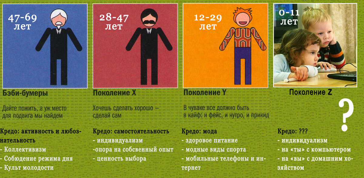 Краткий экскурс