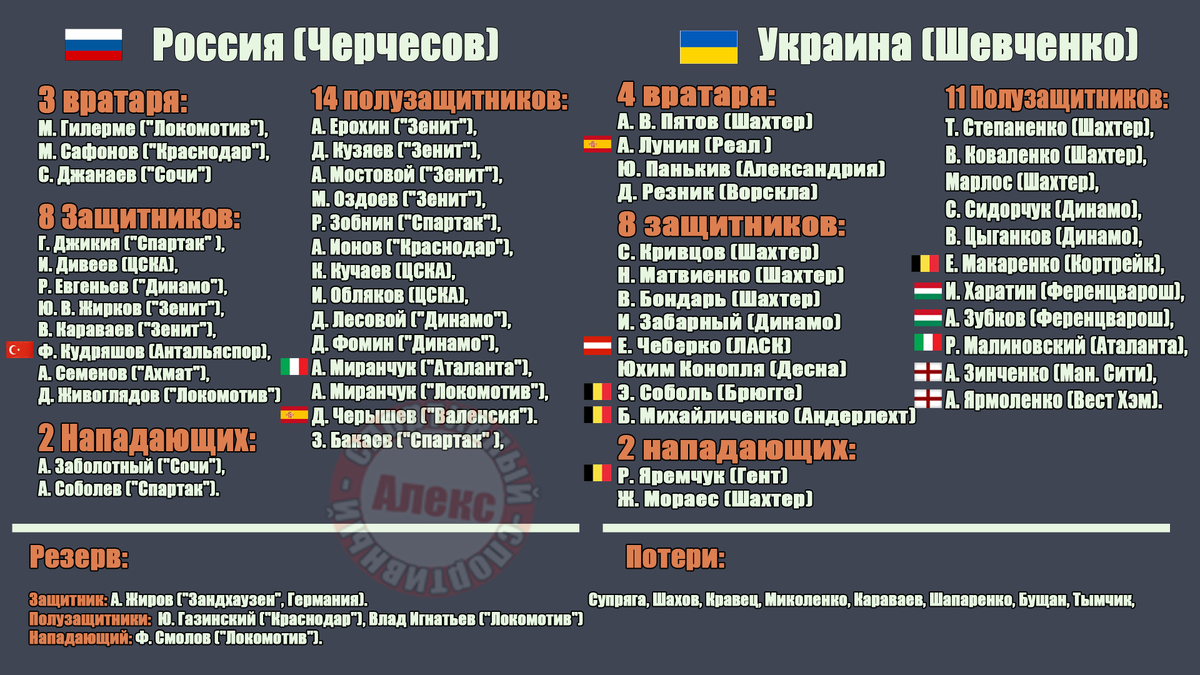 состав России и Украины