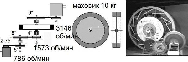 20kw магнитный мотор генератор свободной энергии